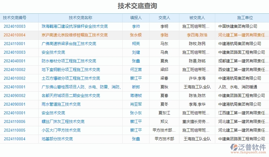 二、泛普軟件-安防工程企業(yè)管理系統(tǒng)的技術交底查詢的管控點及作用