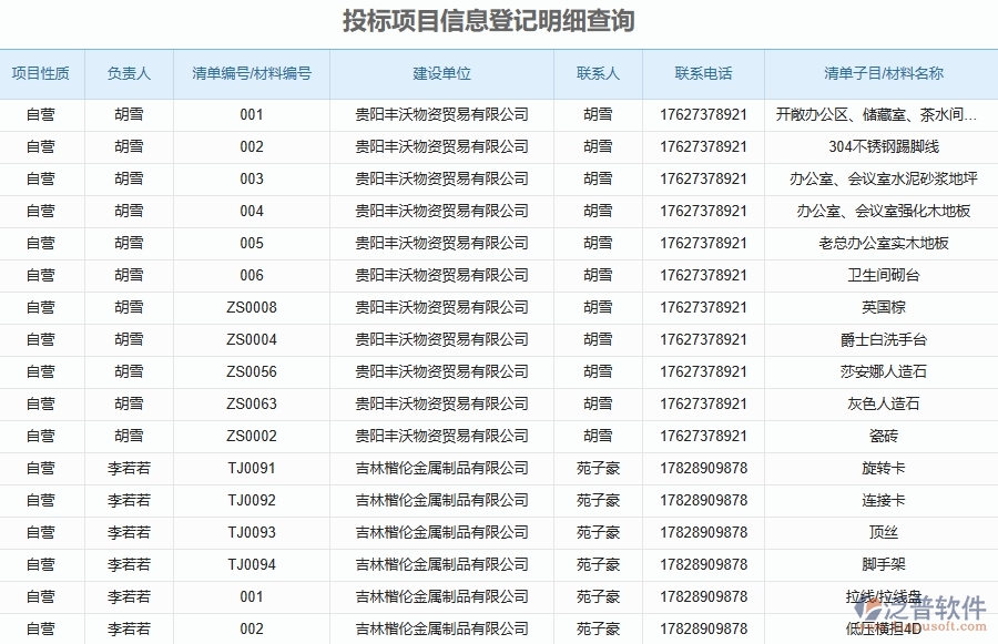 二、泛普軟件-安防工程管理系統(tǒng)如何解決工程企業(yè)的投標(biāo)項(xiàng)目信息登記明細(xì)查詢痛點(diǎn)