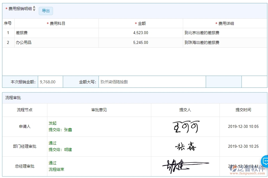 三、泛普軟件-公路工程系統(tǒng)中費用報銷查詢管理的注意事項