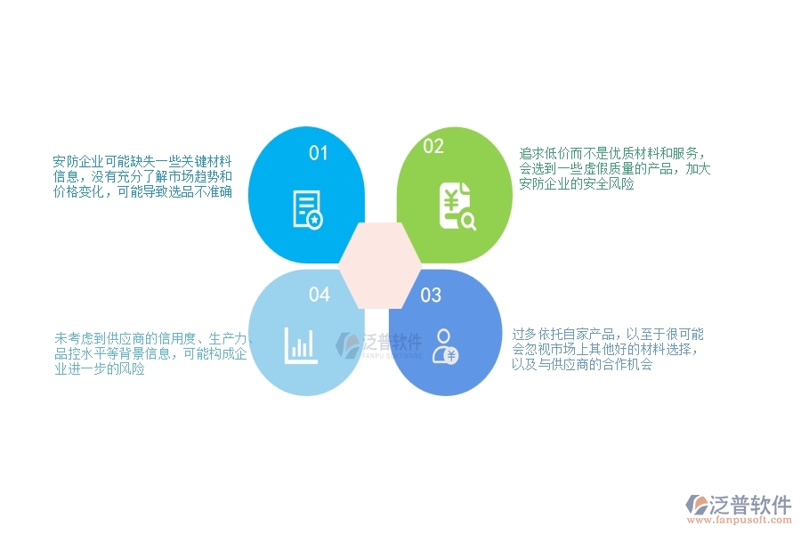 一、安防工程企業(yè)在材料詢(xún)價(jià)過(guò)程中存在的問(wèn)題有哪些