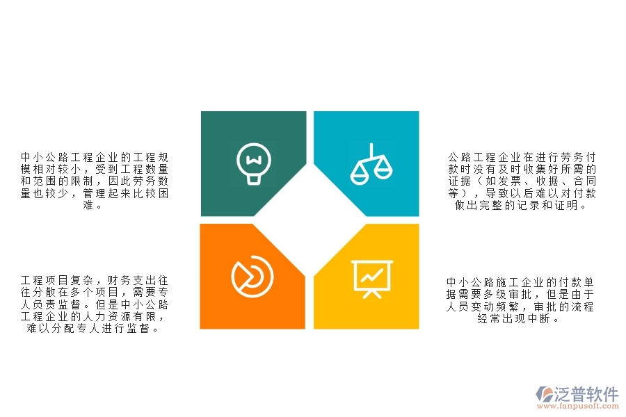 　一、中小公路工程企業(yè)管理者在勞務(wù)付款管理的苦惱