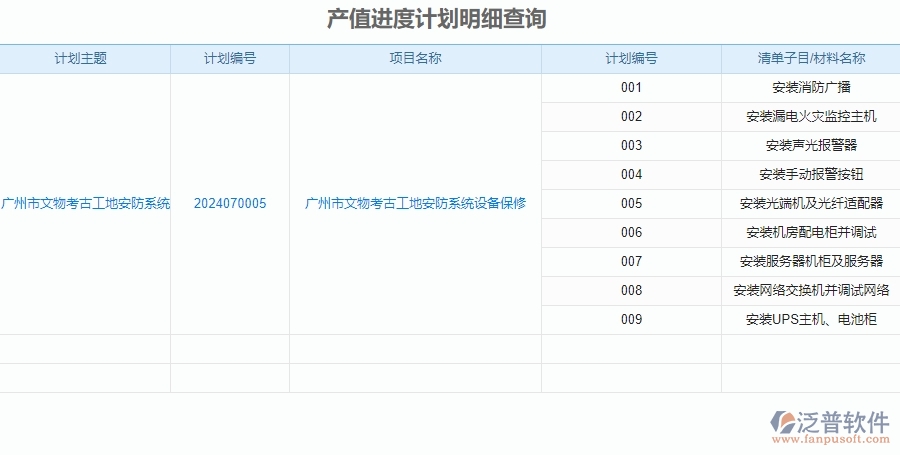 二、泛普軟件-安防工程項目管理系統(tǒng)在進度報表管理中的方案