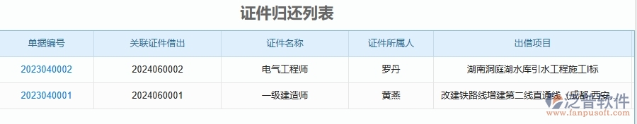 三、泛普軟件-安防工程系統(tǒng)中證件借還管理的技術(shù)優(yōu)勢