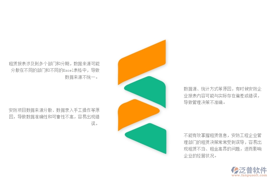 一、中小微安防工程企業(yè)對租賃報表管理的苦惱