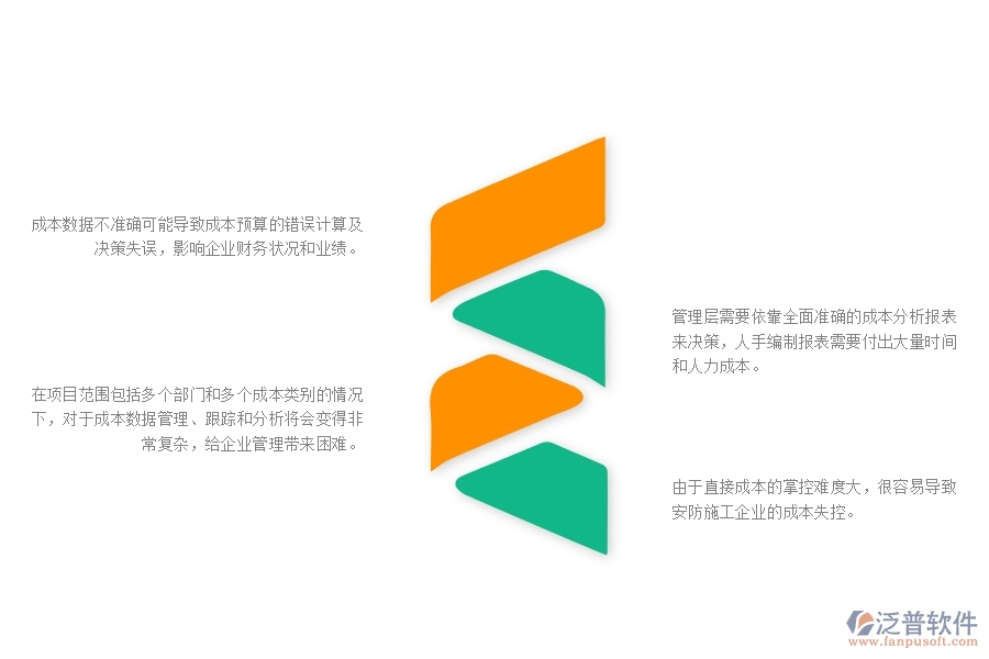 一、安防工程企業(yè)在直接成本預(yù)算管理方面遇到的棘手問(wèn)題