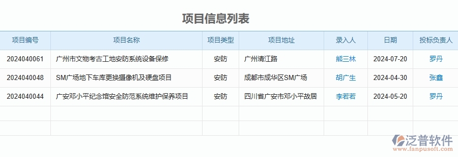 四、 泛普軟件-安防工程企業(yè)售后工單管理系統(tǒng)的優(yōu)點