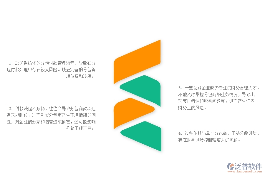 一、公路工程企業(yè)在分包付款列表管理中存在的問(wèn)題