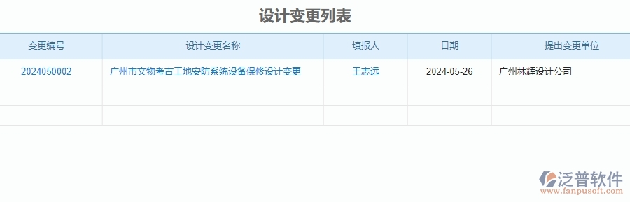 二、泛普軟件-安防工程管理系統(tǒng)如何解決企業(yè)的施工過程管理痛點(diǎn)