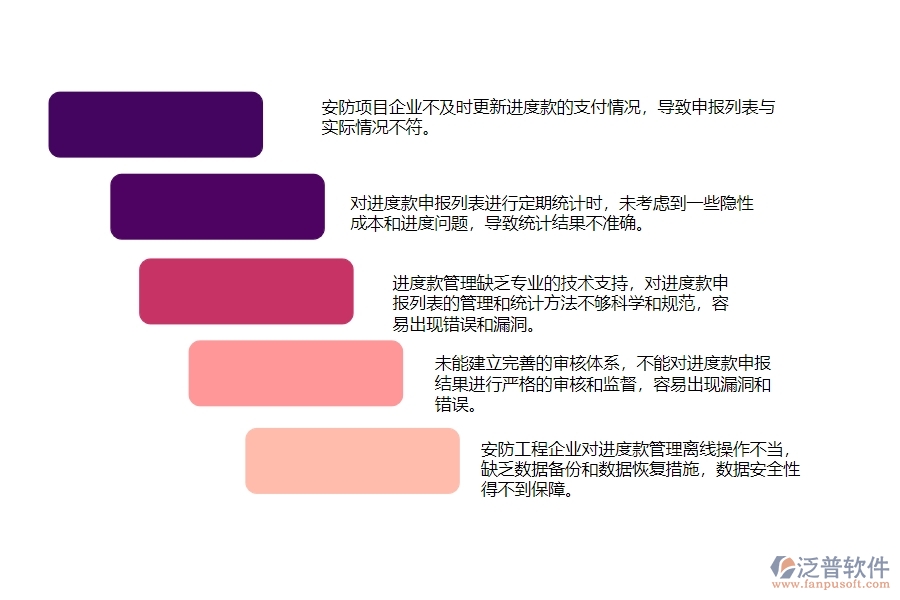 一、國內(nèi)80%的安防企業(yè)在勞務(wù)進(jìn)度款申報(bào)列表管理中普遍存在的問題