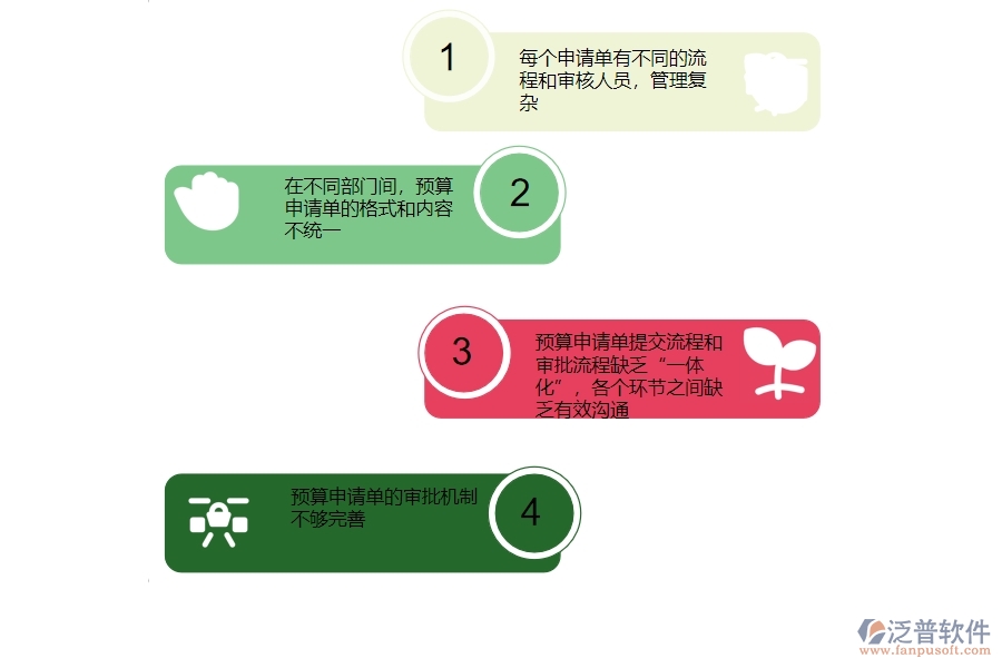 一、國(guó)內(nèi)80%的安防企業(yè)在預(yù)算申請(qǐng)單管理中普遍存在的問題