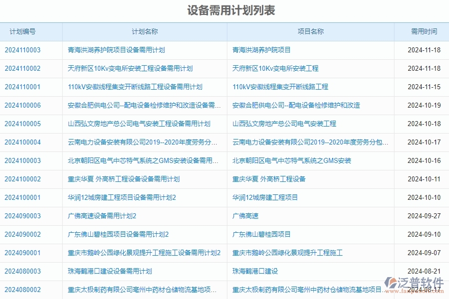 四、泛普軟件-安防工程管理系統(tǒng)中設備管理的注意事項