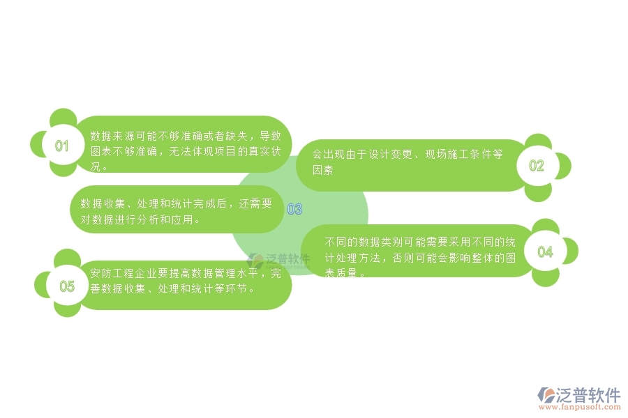一、安防工程企業(yè)在項(xiàng)目造價(jià)統(tǒng)計(jì)圖管理遇到的棘手問題