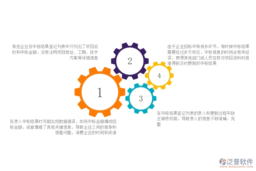 一、國內(nèi)80%的安防企業(yè)在中標(biāo)結(jié)果登記列表中普遍存在的問題