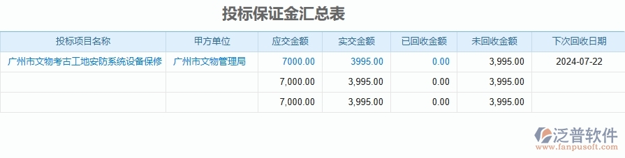 二、泛普軟件-安防工程企業(yè)管理系統(tǒng)的管控點(diǎn)作用