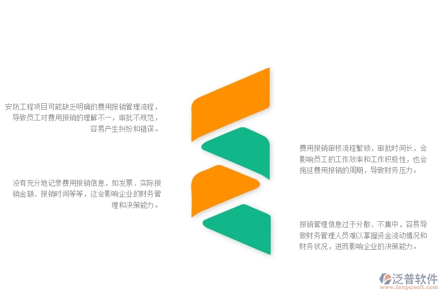 一、在安防工程企業(yè)中費用報銷列表管理方面的問題