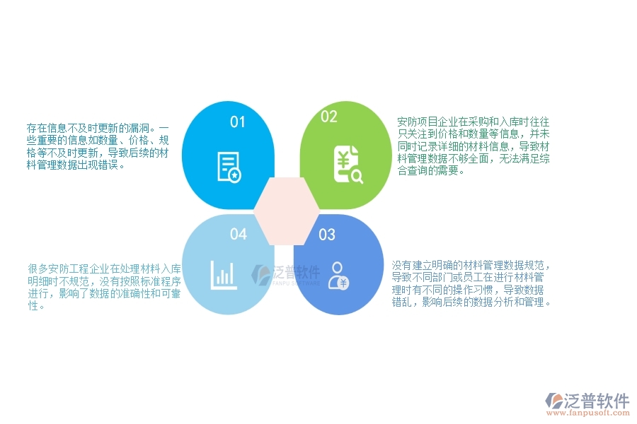 一、多數(shù)安防企業(yè)在材料入庫明細(xì)查詢管理中存在的漏洞