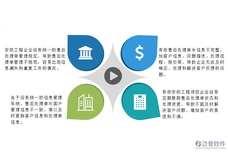一、在安防工程企業(yè)管理中售后處理單列表方面存在的問題