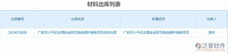 二、泛普軟件-安防工程管理系統(tǒng)如何解決企業(yè)管理遇到的核心難點