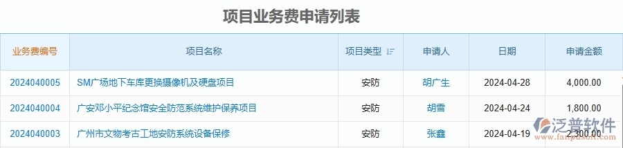 二、泛普軟件-安防工程項目管理系統(tǒng)在項目業(yè)務(wù)費申請中的方案