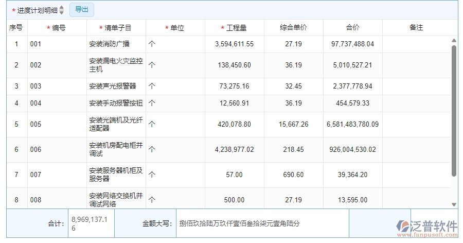 三、泛普軟件-安防工程項(xiàng)目管理系統(tǒng)在產(chǎn)值進(jìn)度計(jì)劃中的價(jià)值