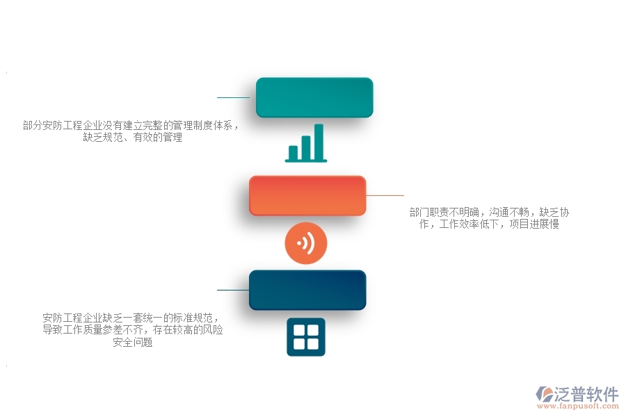 一、在安防工程企業(yè)管理中存在的缺陷有哪些