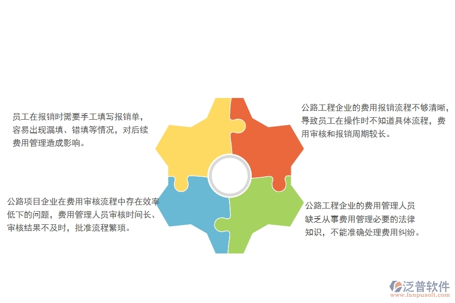 一、多數(shù)公路工程企業(yè)在費用報銷查詢管理方面存在的問題
