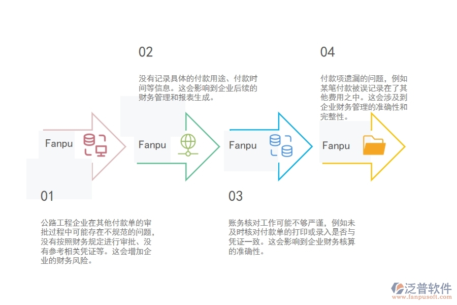 一、使用泛普軟件-公路工程系統(tǒng)前，企業(yè)在其他付款單列表管理時的問題