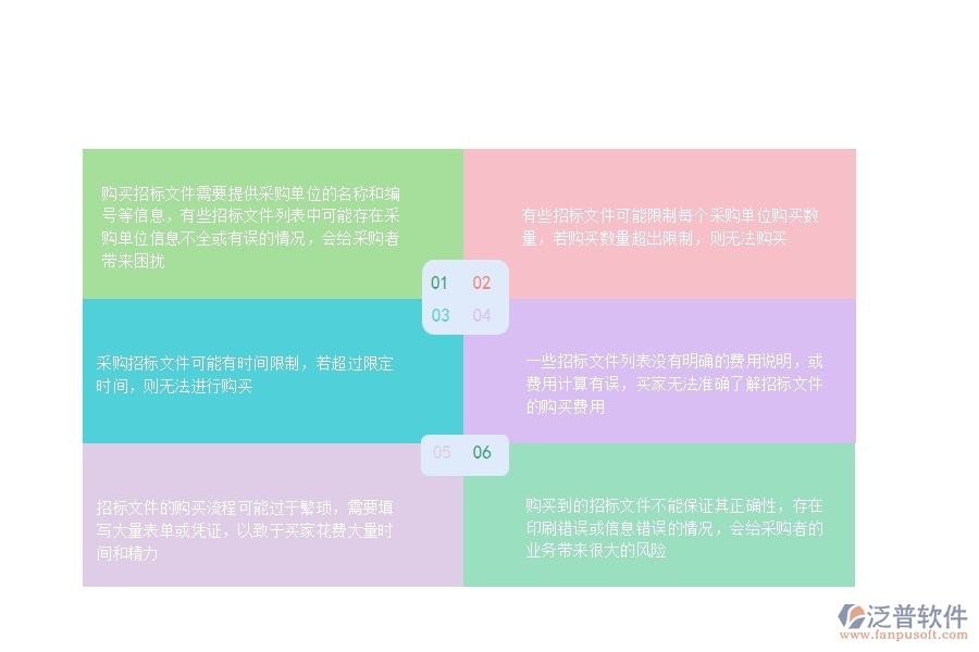一、在安防工程企業(yè)中招標(biāo)文件購(gòu)買(mǎi)列表常見(jiàn)的問(wèn)題