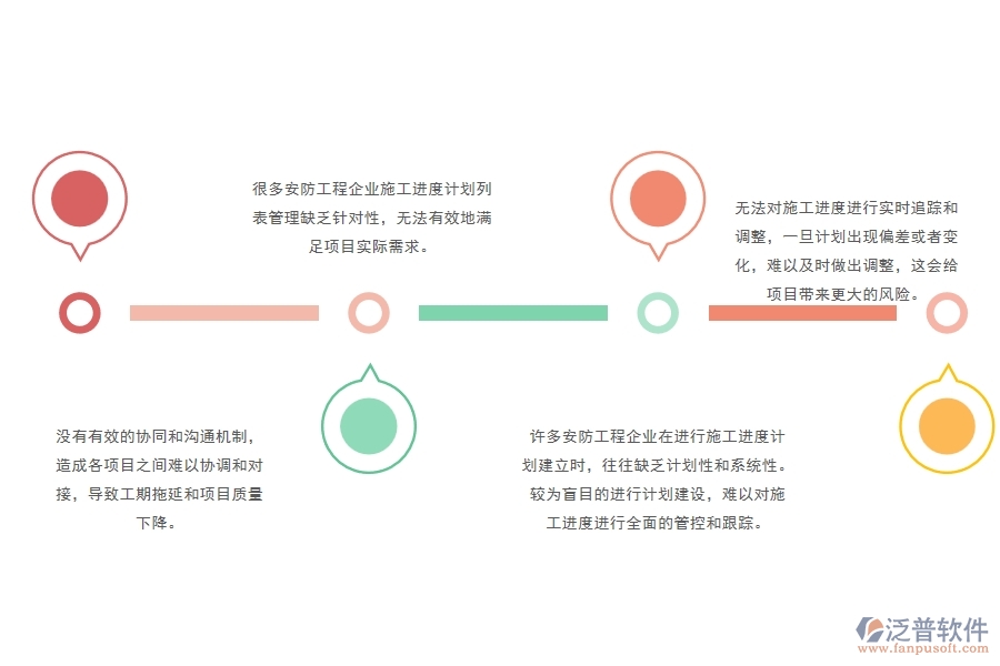 一、多數(shù)安防企業(yè)在施工進(jìn)度計(jì)劃列表管理中存在的問(wèn)題