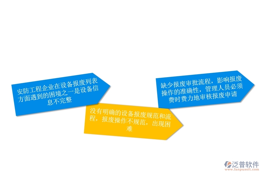 一、安防工程企業(yè)在設(shè)備報廢列表方面遇到的困境