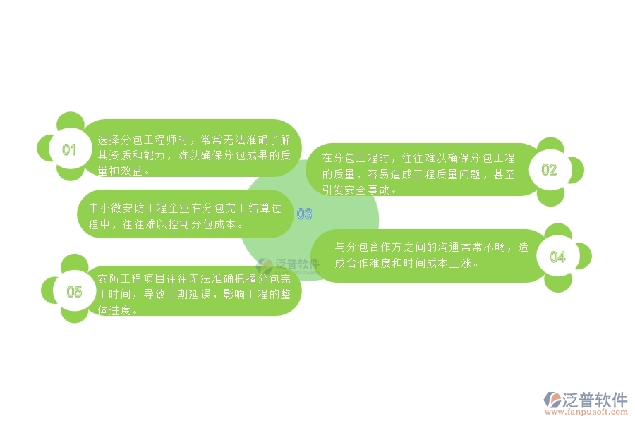 一、中小微安防工程企業(yè)管理者對分包完工結算的苦惱