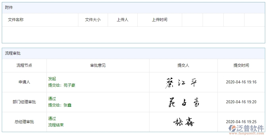 四、泛普軟件-安防工程管理系統(tǒng)中勞務(wù)付款的管控點(diǎn)及作用