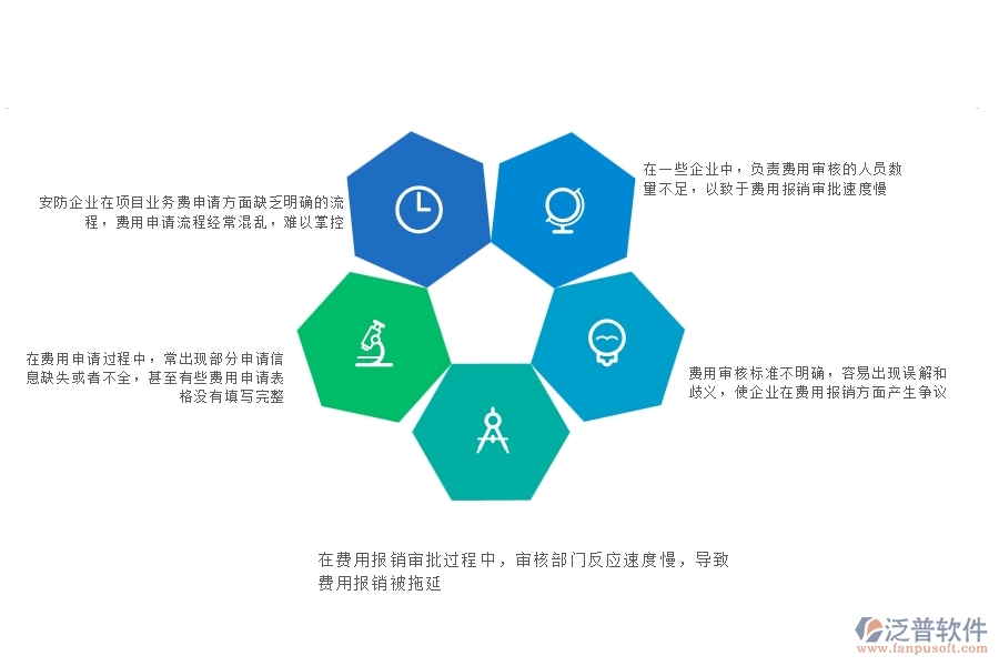 一、安防工程企業(yè)在項(xiàng)目業(yè)務(wù)費(fèi)申請列表上面臨的八大痛點(diǎn)