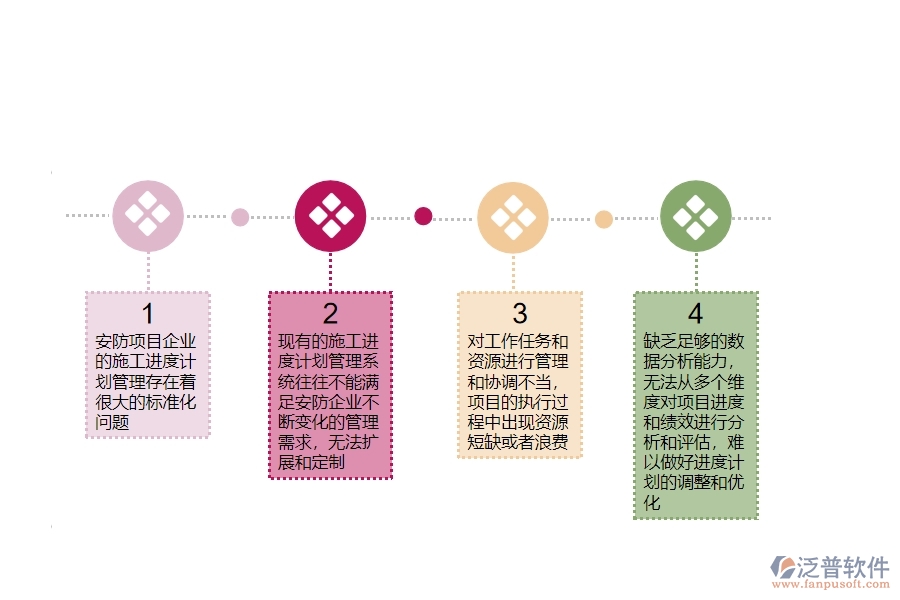 一、安防工程公司沒有使用泛普軟件系統(tǒng)時在施工進度計劃管理遇到的問題