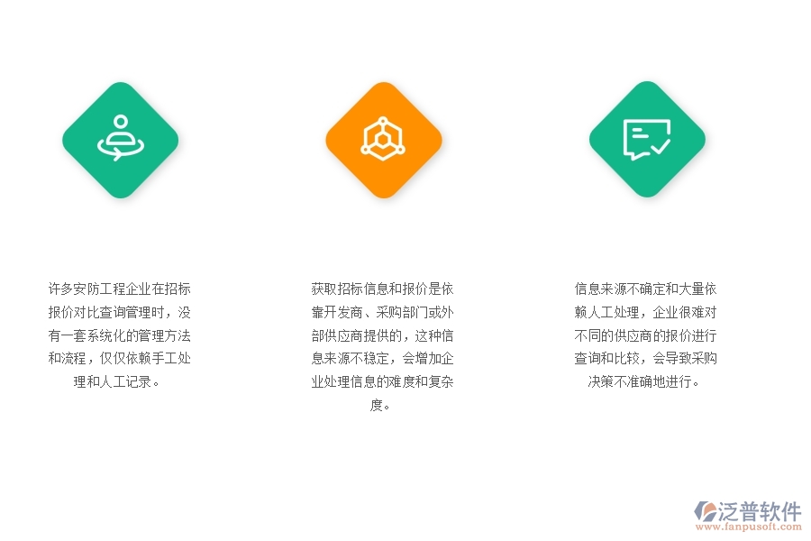 一、多數(shù)安防企業(yè)在招標(biāo)報(bào)價(jià)對(duì)比查詢管理方面存在的問題