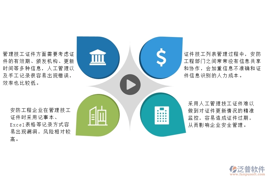 　一、多數(shù)安防工程企業(yè)在證件技工列表方面遇到的困境