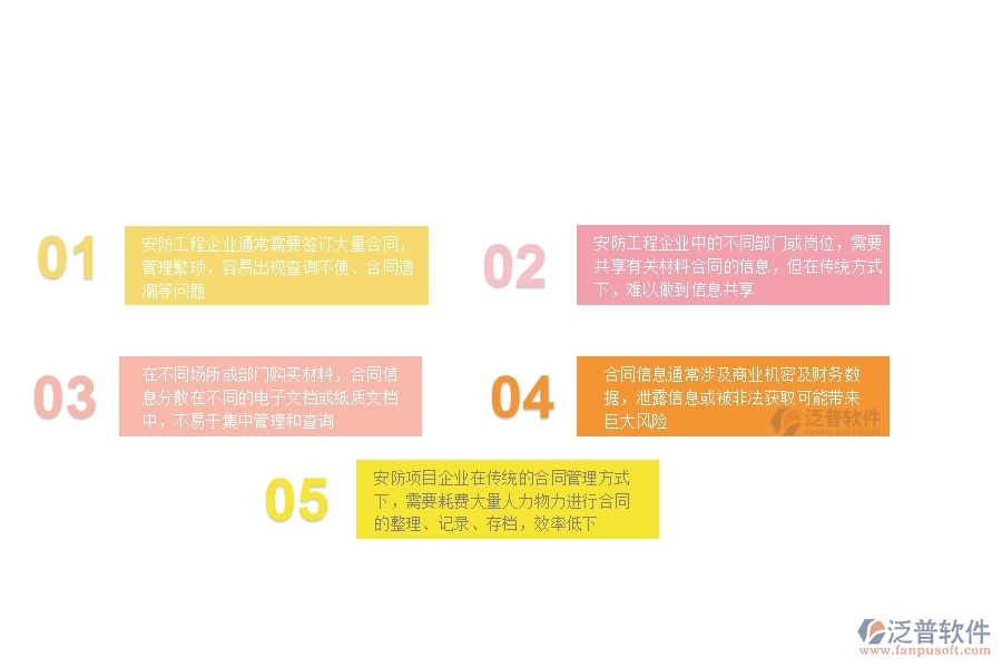 一、安防工程企業(yè)在材料合同明細(xì)查詢管理方面遇到的困境