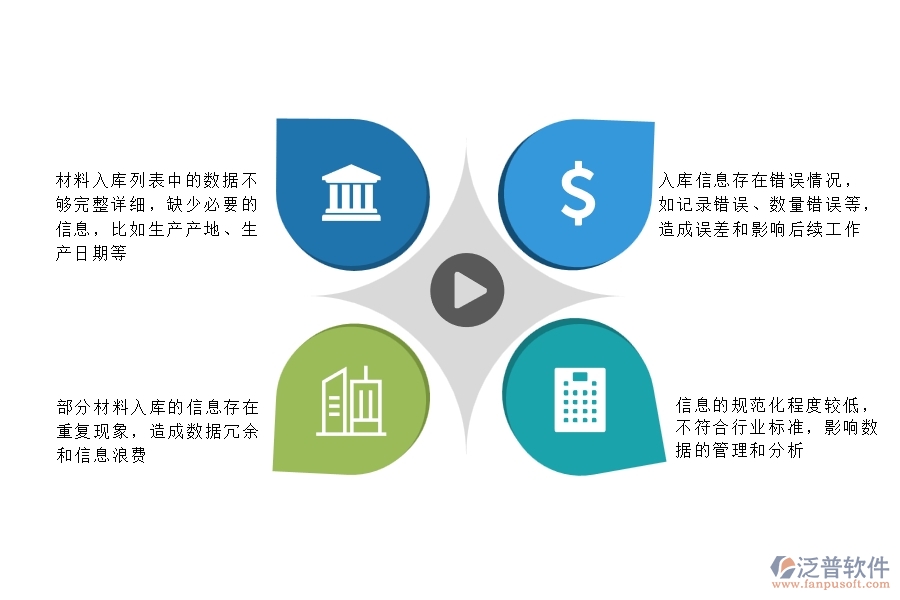 一、多數(shù)安防企業(yè)在材料入庫列表中存在的問題