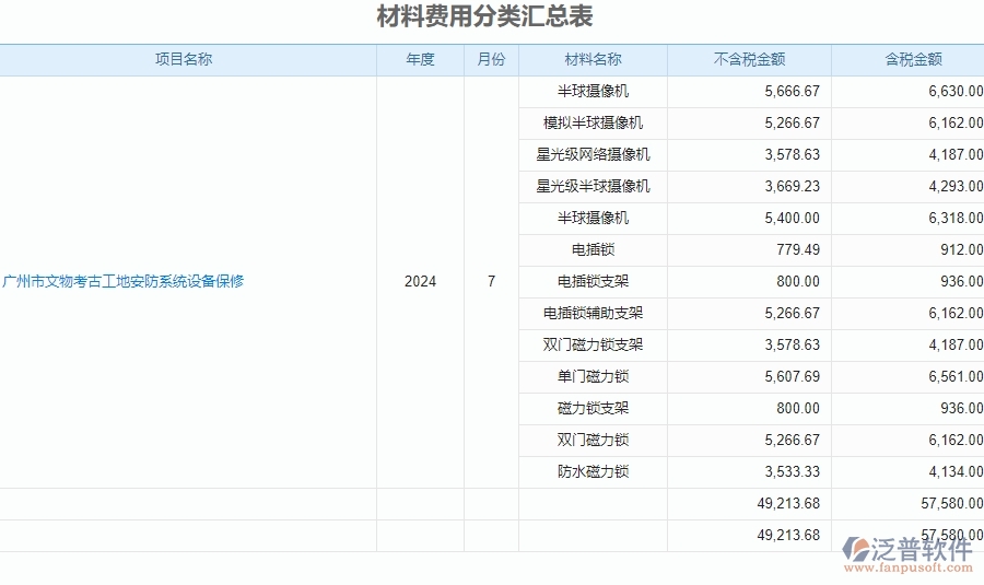 二、泛普軟件-安防工程系統(tǒng)如何有效提升企業(yè)的材料費用分類匯總表管理
