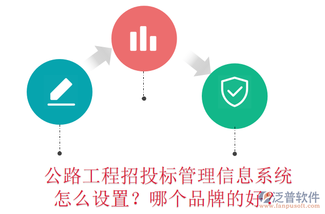 公路工程招投標(biāo)管理信息系統(tǒng)怎么設(shè)置？哪個品牌的好？