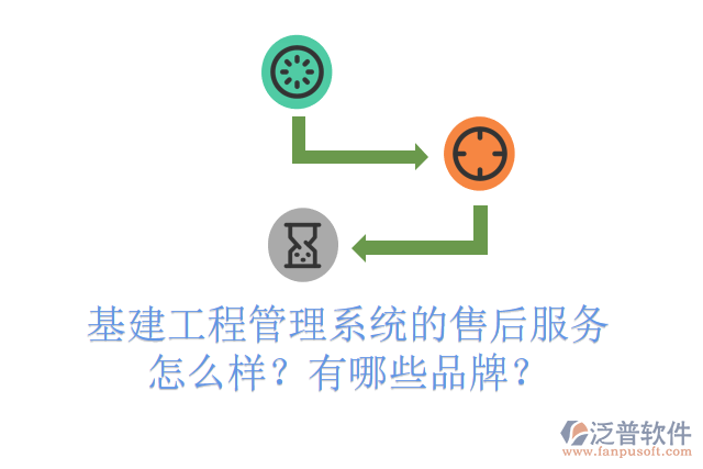 基建工程管理系統(tǒng)的售后服務(wù)怎么樣？有哪些品牌？