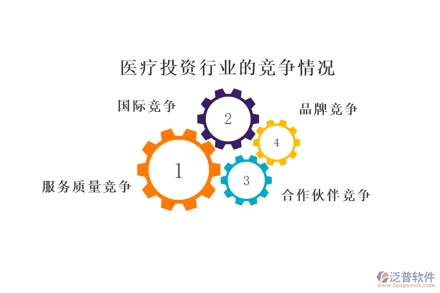 醫(yī)療投資行業(yè)的現(xiàn)狀、痛點(diǎn)和競爭情況