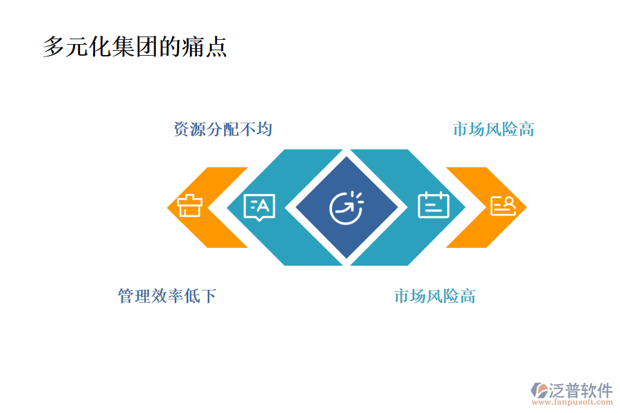 多元化集團行業(yè)現(xiàn)狀及痛點、競爭情況
