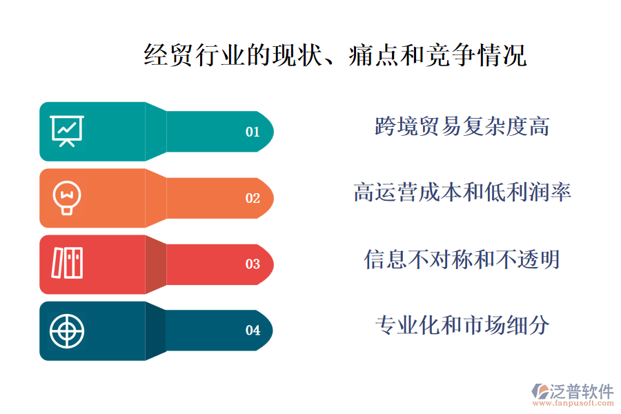 經(jīng)貿(mào)行業(yè)的現(xiàn)狀、痛點(diǎn)和競(jìng)爭(zhēng)情況