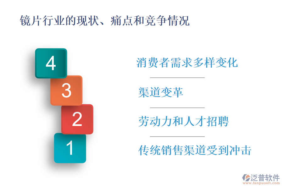 鏡片行業(yè)的現(xiàn)狀、痛點和競爭情況