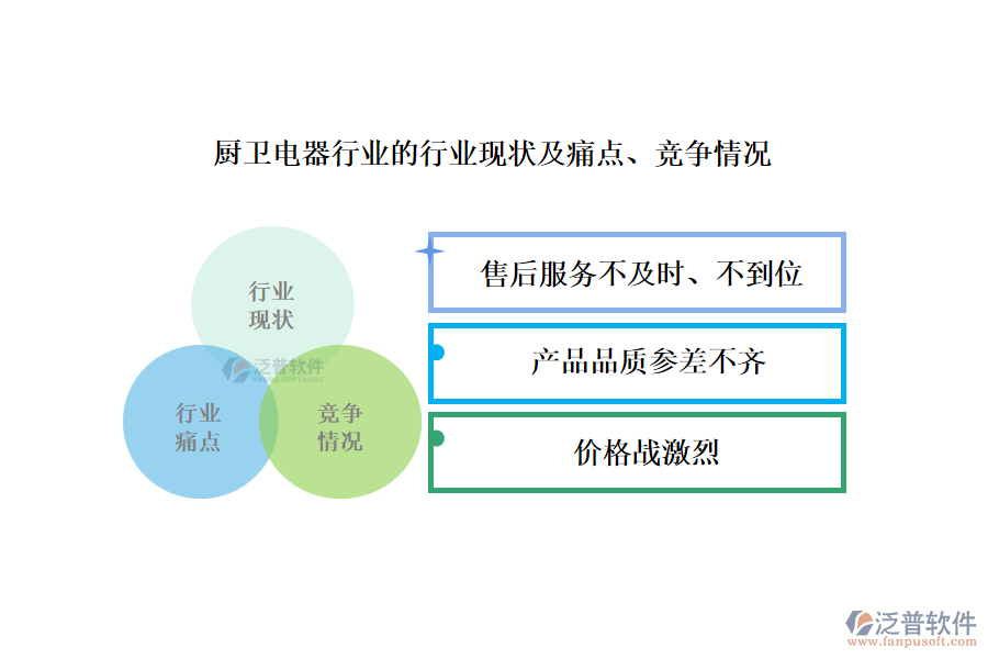 廚衛(wèi)電器行業(yè)的行業(yè)現(xiàn)狀及痛點(diǎn)、競爭情況