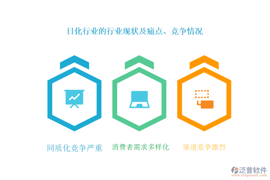 日化行業(yè)的行業(yè)現(xiàn)狀及痛點、競爭情況