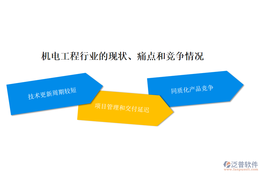 機(jī)電工程行業(yè)的現(xiàn)狀、痛點(diǎn)和競(jìng)爭(zhēng)情況