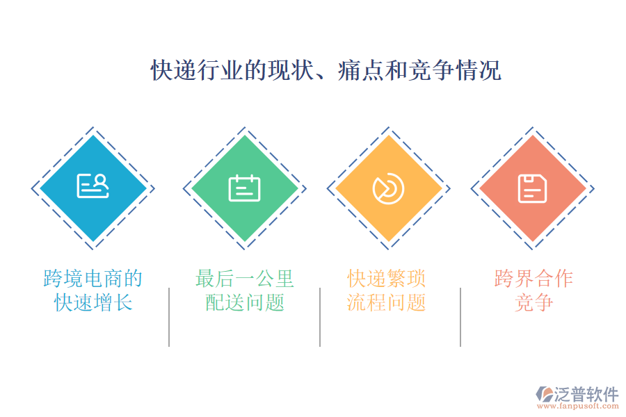 快遞行業(yè)的現(xiàn)狀、痛點(diǎn)和競(jìng)爭(zhēng)情況