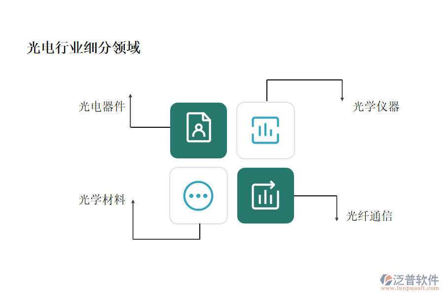 光電行業(yè)主要包含哪些細分領域